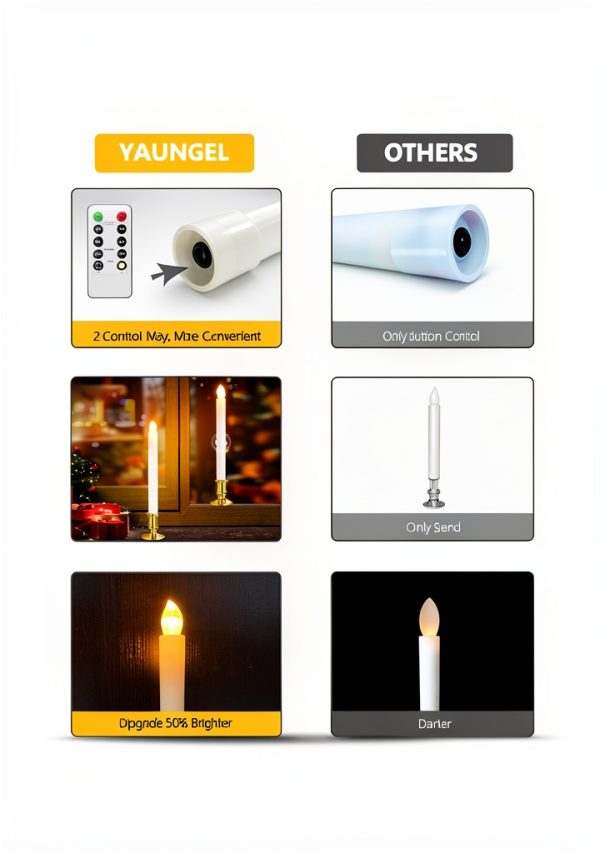 YAUNGEL LED Window Candles Remote Control Gold Silver-2